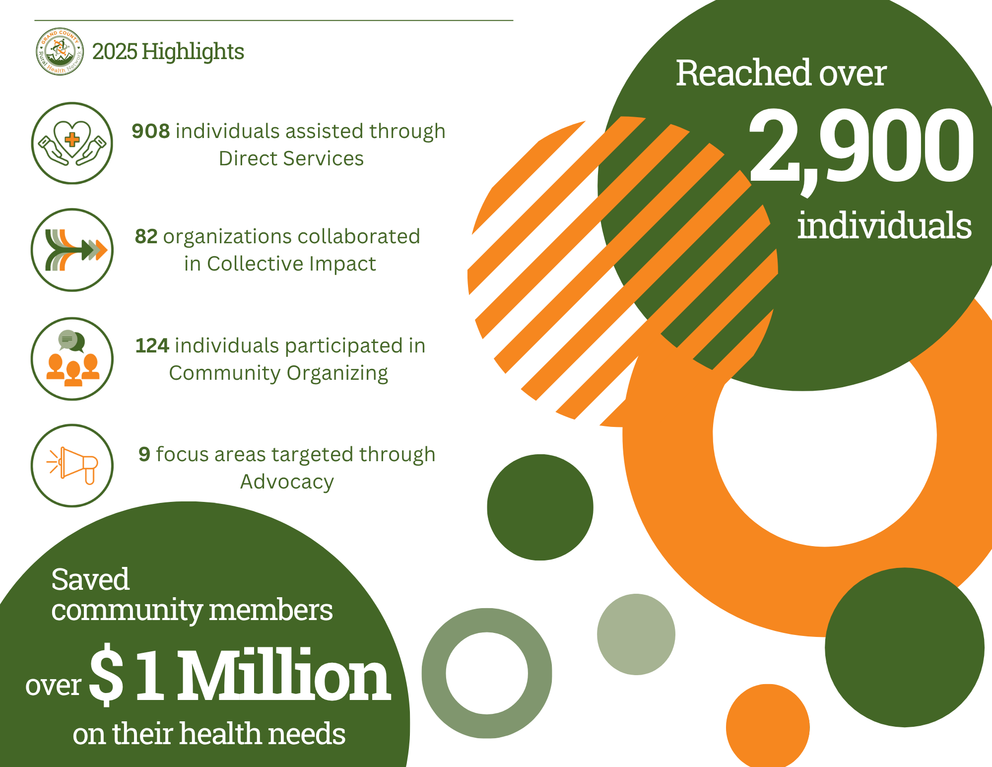 2025 Impact Report